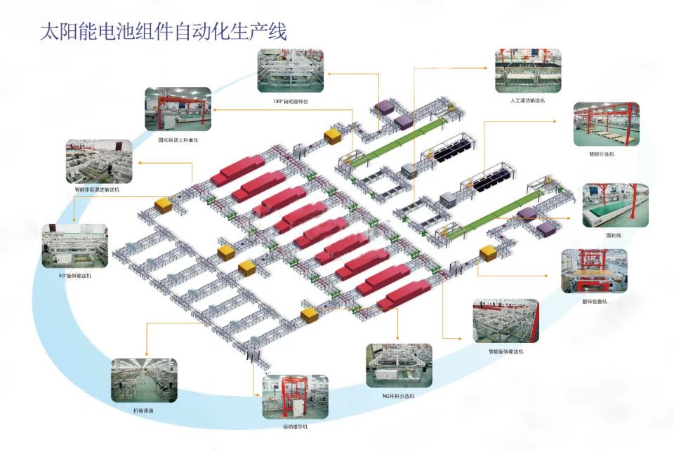 太陽能電池生產線